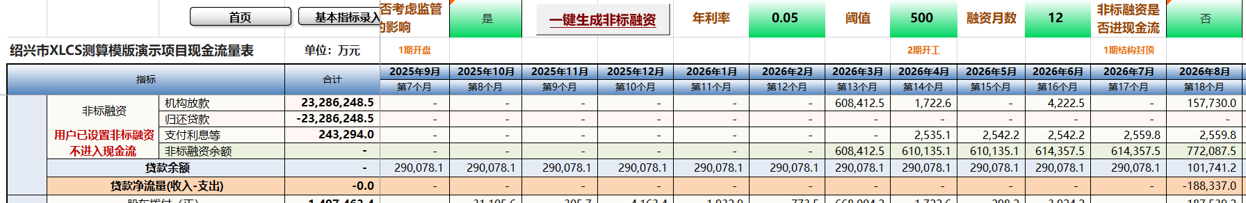 XLCS房产全成本测算模版-非标融资模块介绍