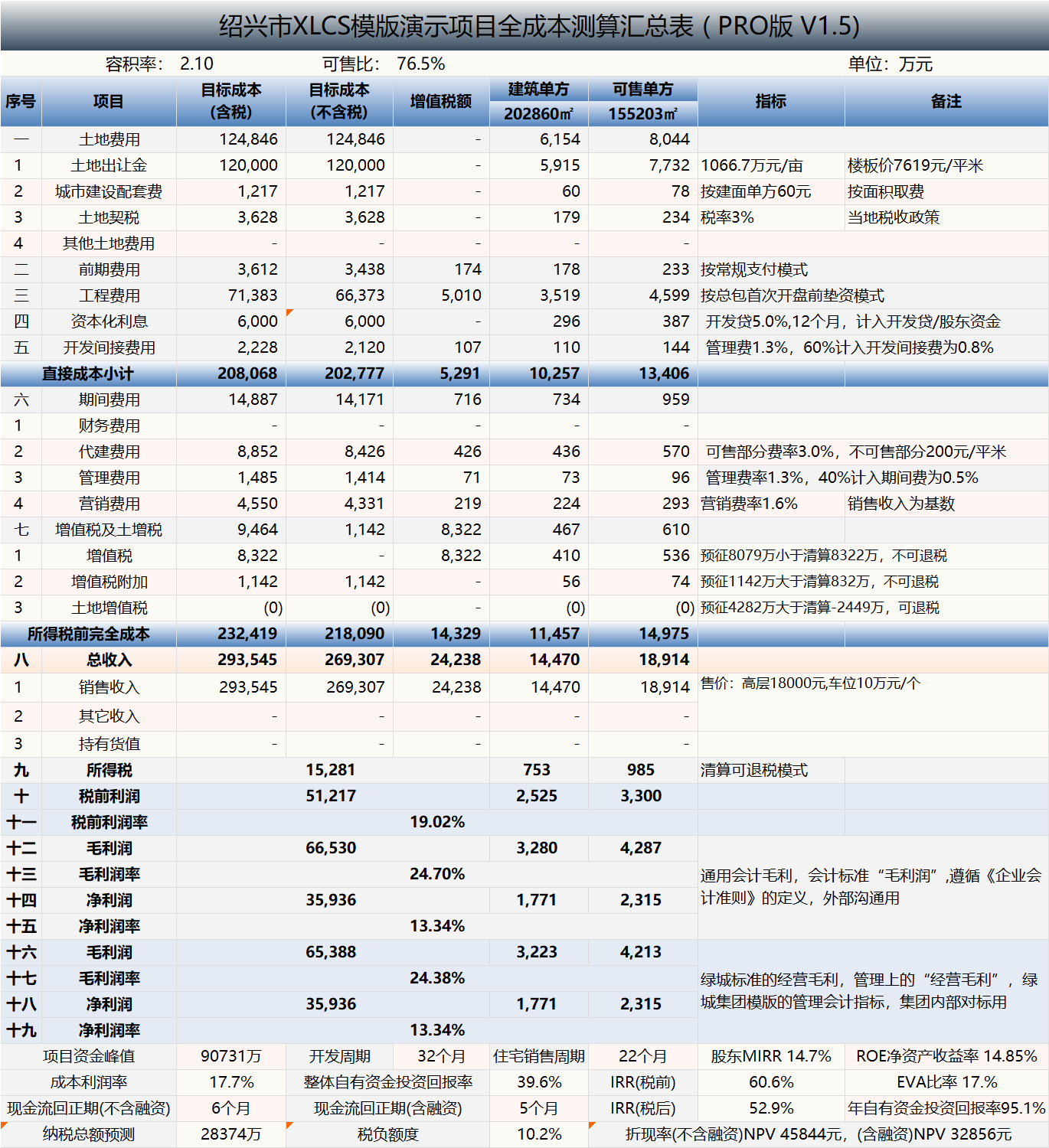 XLCS PRO 西绿项目全成本测算多地块版 XLCS PRO 西绿项目全成本测算多地块版预览
